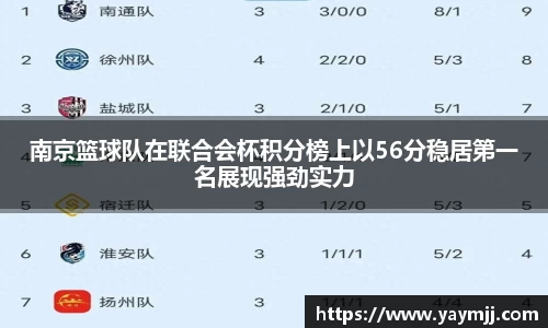 南京篮球队在联合会杯积分榜上以56分稳居第一名展现强劲实力